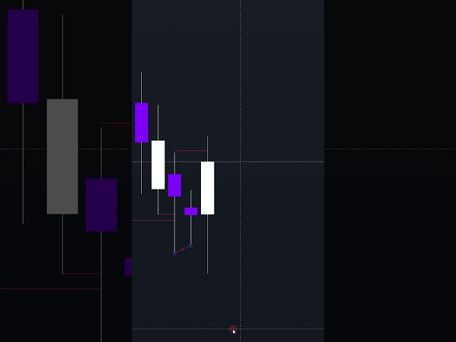 Fake Swing: Stop Using Candlesticks Blindly