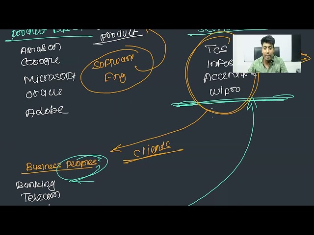 Salesforce Workshop Day 2 - (30-09-26)