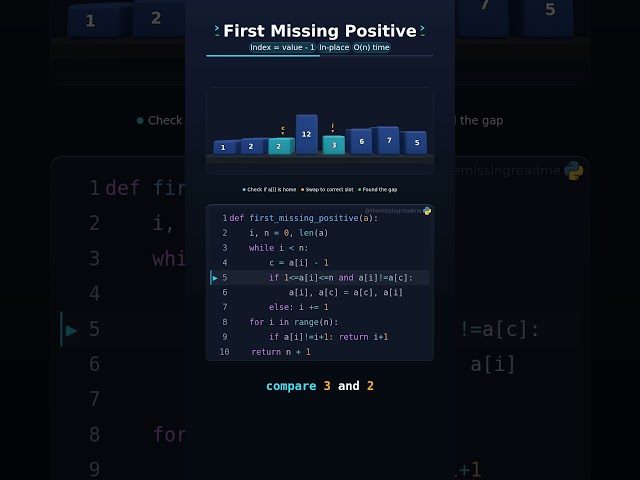 Find the First Missing Positive in O(n) without extra space.