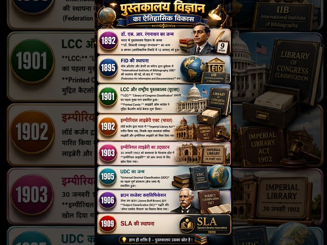 📚 पुस्तकालय विज्ञान का इतिहास🔥 1892 से 1937 तक का सफर🧠 Ranganathan से IFLA तक🎯 Librarian Exam के लिए