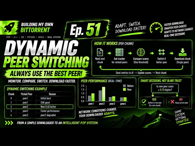 LIVE! |THE PEER CAN CHANGE DURING DOWNLOAD |DYNAMIC PEER SWITCHING |BUILDING MY OWN BITTORRENT Ep.51