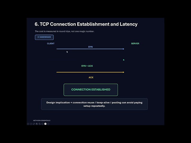Network Essentials from First Principles to System Design