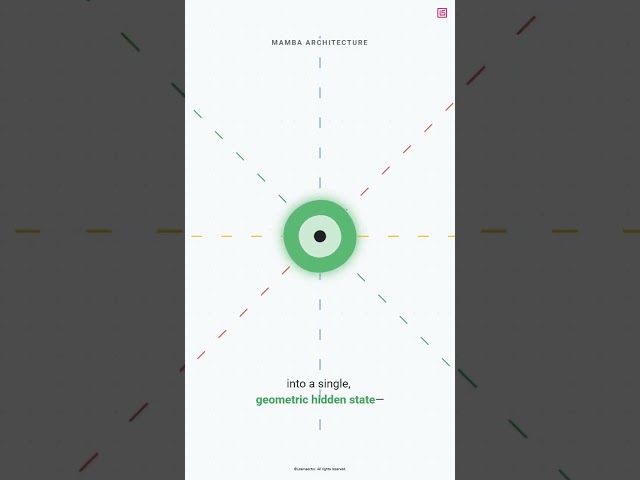 State Space Model Geometry