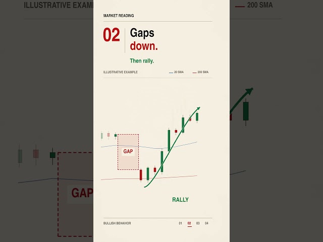 4 BULLISH SIGNS THAT TELL ME TO BUY