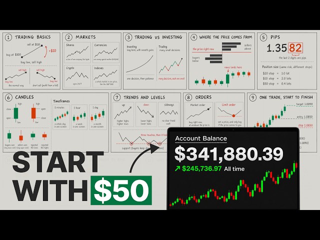 Trading Explained For Complete Beginners - In 19 Minutes