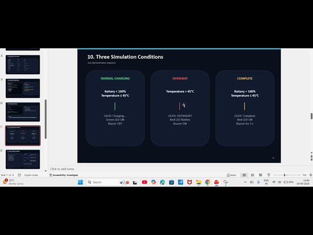 Edge AI Based Smart EV Charging Station Optimizer | IoT Internships | Emertex Technology 