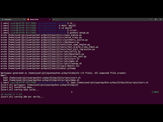 Day 122: Build Ichimoku Senkou Span A & B in Python | Leading Cloud Displacement Engine