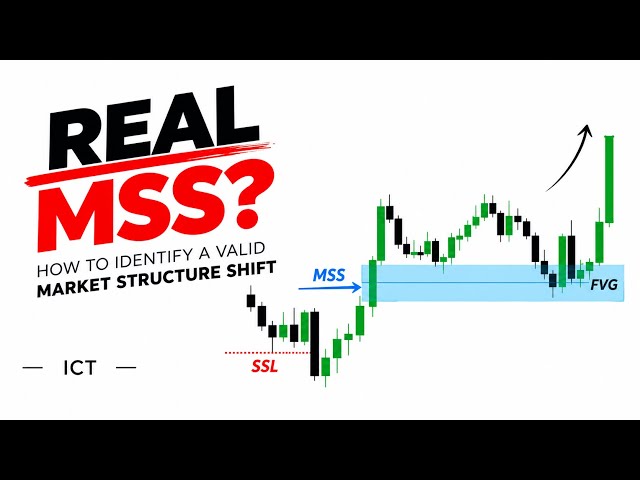 How to Identify a Valid MSS | ICT Market Structure Shift