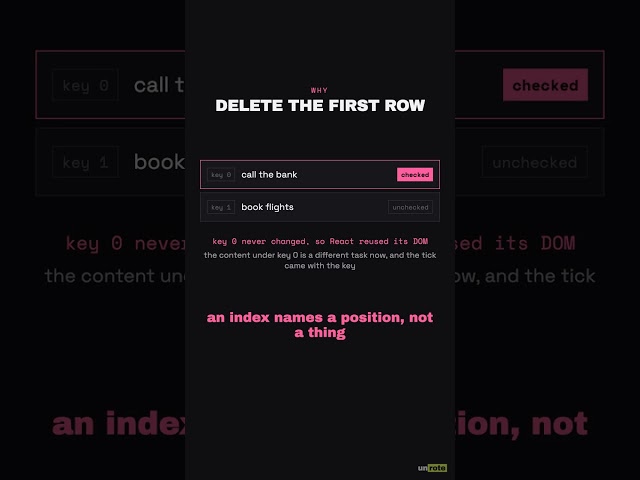 Why Your List Kept the Wrong Input