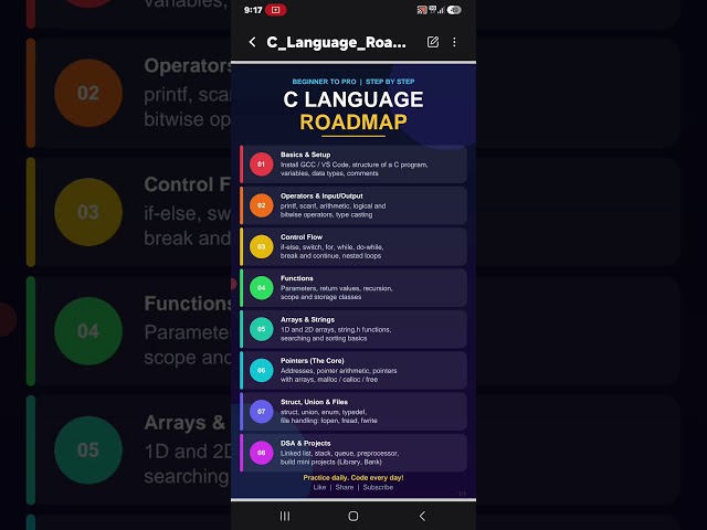 Roadmap for C Language