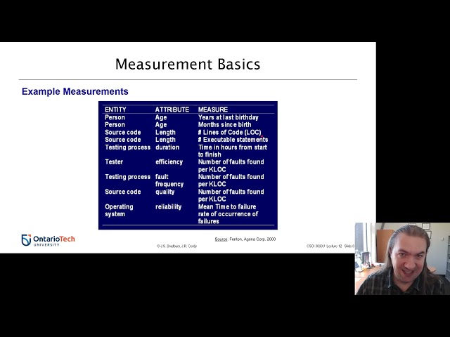CSCI 3060U Lecture 16 - Metrics I