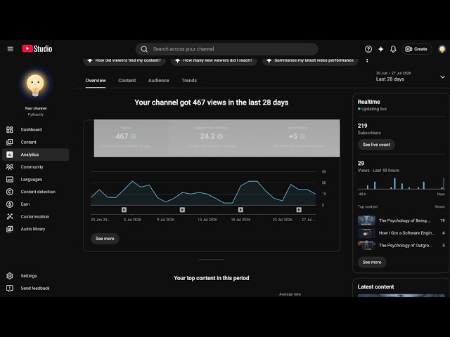 My YouTube Analytics After 3 Months