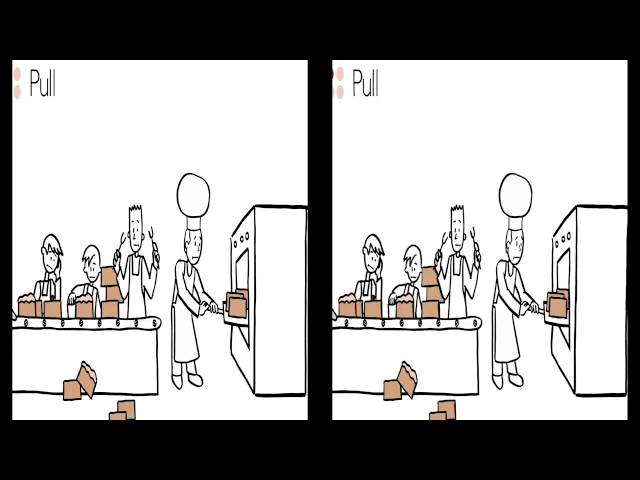 Four Principles of Lean Management