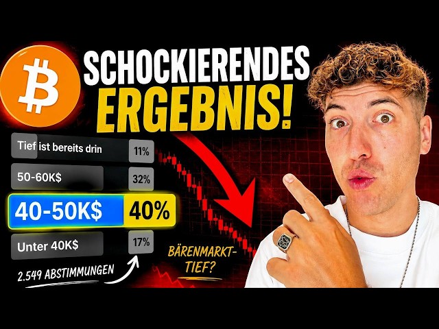 Bitcoin: Wo liegt das Bärenmarkt-Tief wirklich?