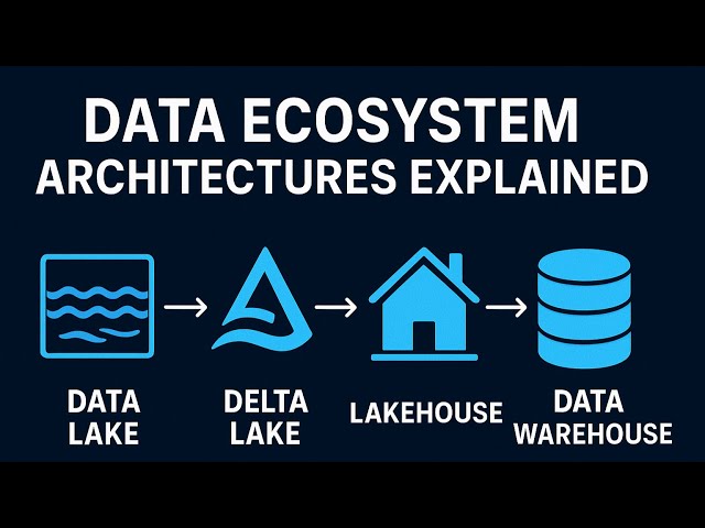 Data Ecosystem Explained: Data Lake vs Delta Lake vs Lakehouse vs Data Warehouse