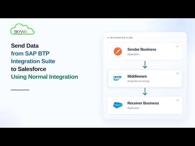 How to Send Data from SAP BTP Integration Suite to Salesforce Using Normal Integration?