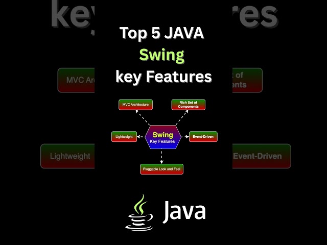 Top 5 JAVA Swing Key Featues You Need to Know NOW
