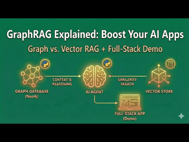 Building a GraphRAG App: Concepts, Code, and Demo