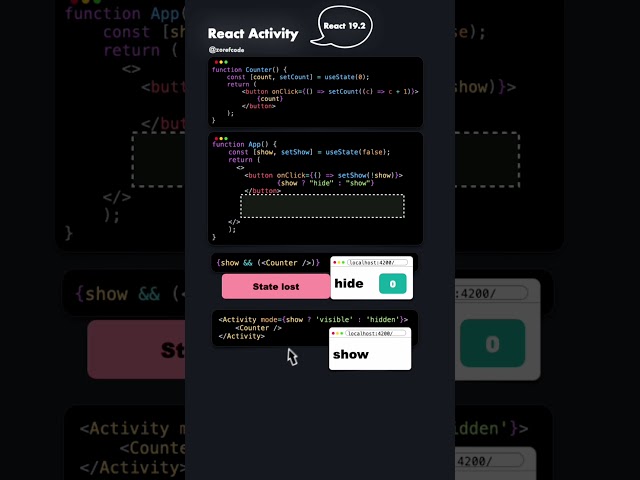 React 19.2: Activity vs Conditional Rendering  #react  #webdevelopment  #javascript