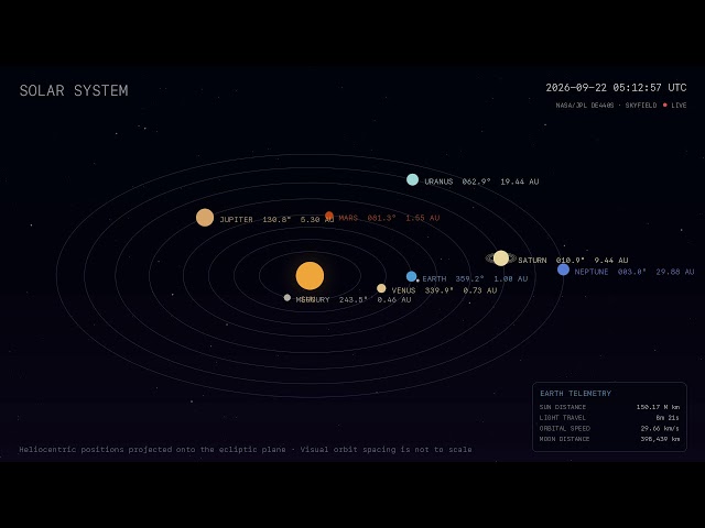 Live Solar System