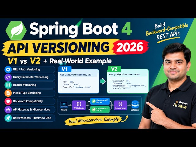 Spring Boot 4 API Versioning 2026 | V1 vs V2 + Real-World Example