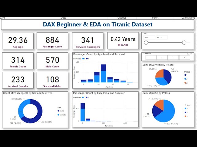 DAX Beginner Functions and Titanic EDA - Power BI Class - Hindi / Urdu