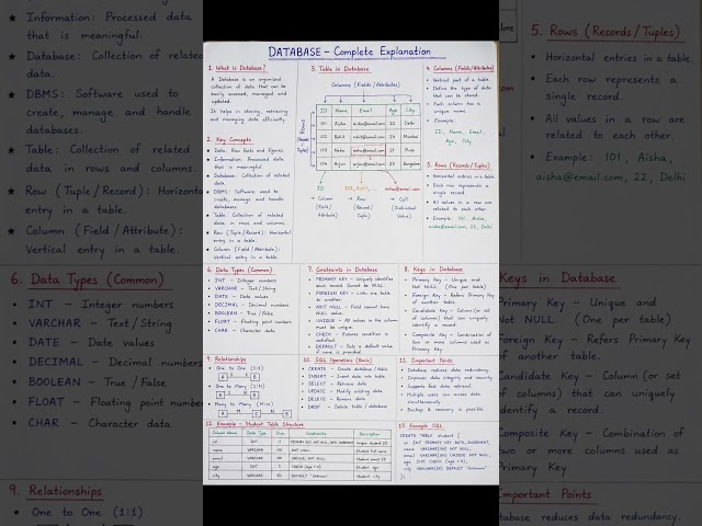 DATABASE FUNDAMENTALS — Tables, Rows, Columns, Keys & More@CareerWithCode-y9b