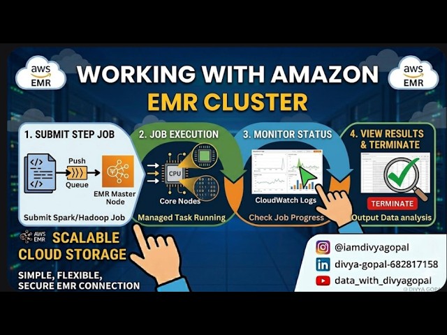 Working with Amazon EMR | AWS EMR Explained: Navigate the Cluster Dashboard Like a Pro!