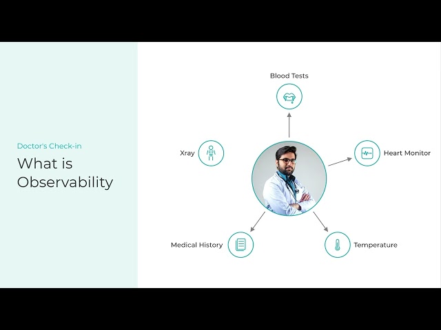 What Is Observability in Software Development?