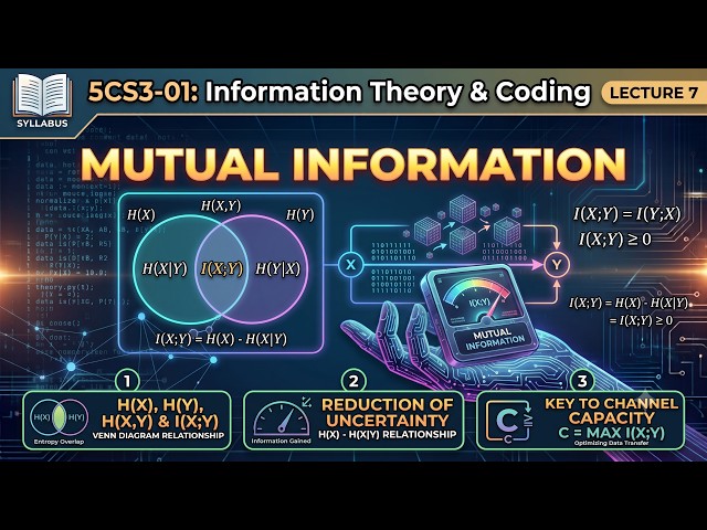 Mutual Information | Information Theory & Coding