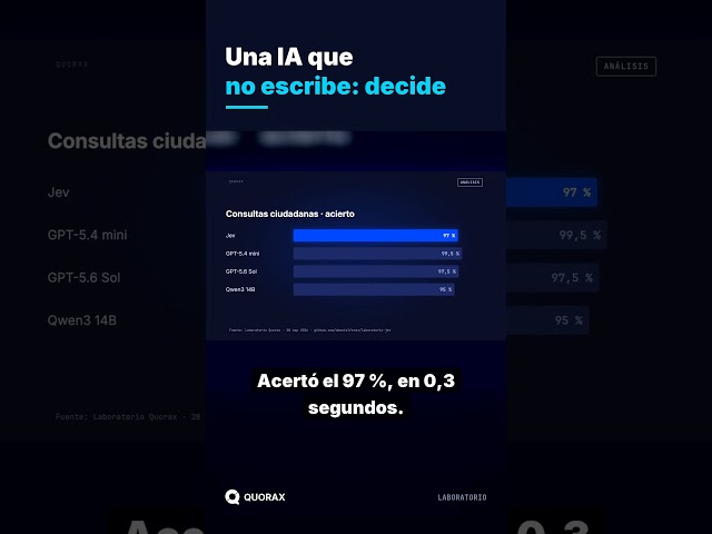Una IA que no escribe: decide #shorts