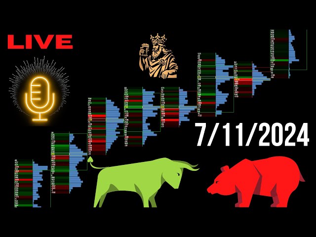 🔴[LIVE] July 11th Futures Orderflow, Great Setup Examples.