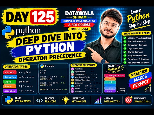 Day 125 | Python Operator Precedence Explained | Operators & Order of Execution