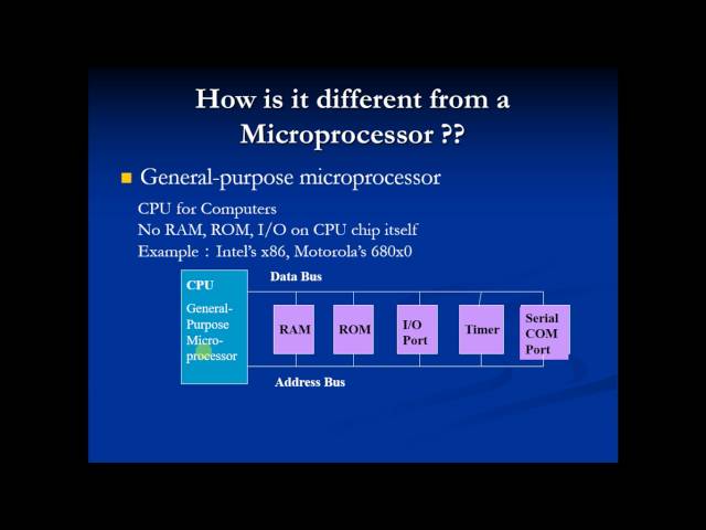 8051 Theory 2 - Microprocessor Vs Microcontroller