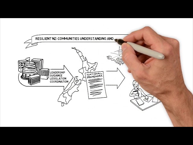 Civil Defence Emergency Management scribe