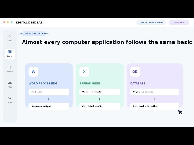 Data vs Information Explained | The Data Processing Cycle
