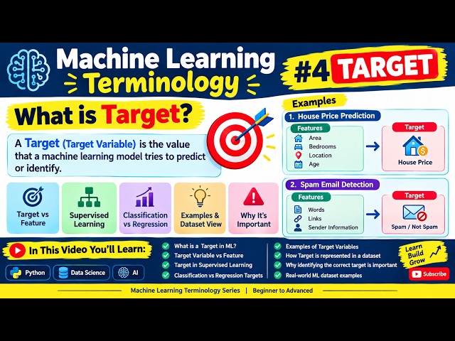 Machine Learning Terminology #4: What is a Target? 🎯 | ML for Beginners to Advanced