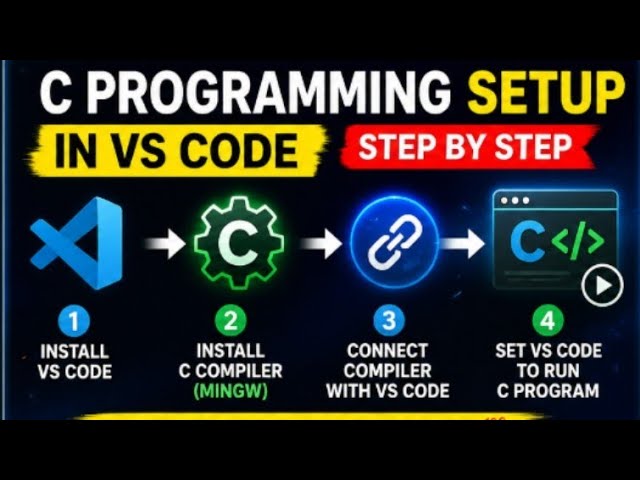 C Programming Setup in VS Code | Install MinGW C Compiler & Run C Programs for Beginners #beginners
