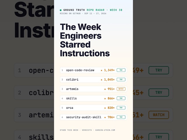 GitHub's Top 5 Repos This Week 38
