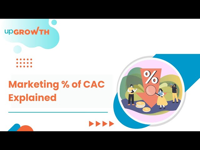 How to Calculate Marketing % of Customer Acquisition Cost (CAC) | upGrowth