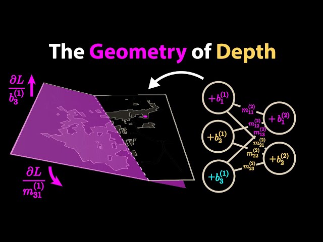 Why Deep Learning Works Unreasonably Well [How Models Learn Part 3]