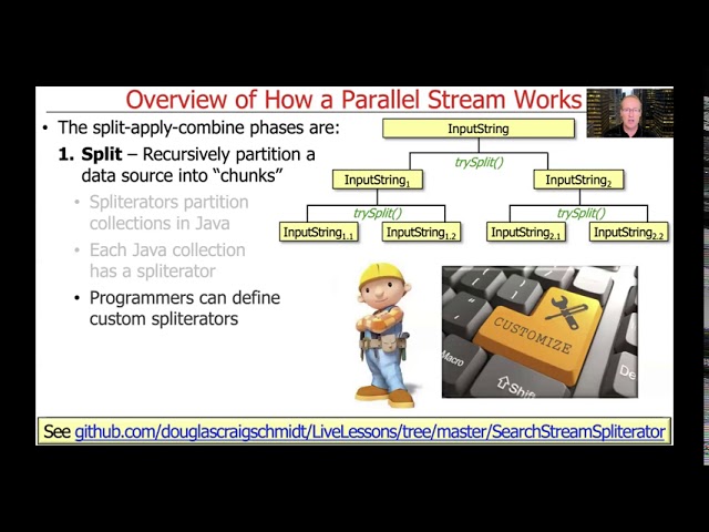 How Java Parallel Streams Work “Under the Hood”