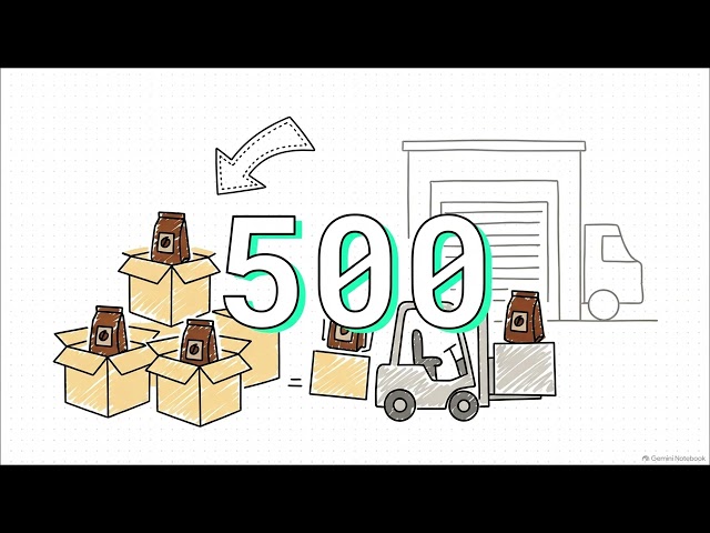 AI data analytics essential 
