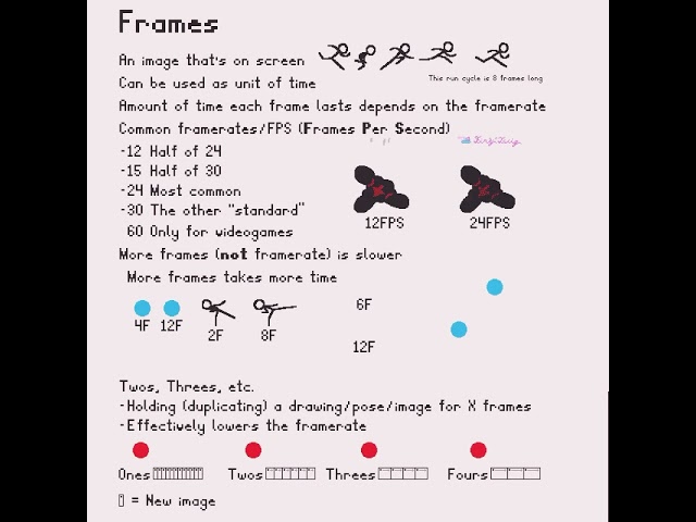 Frames - Animation Tutorial #animation