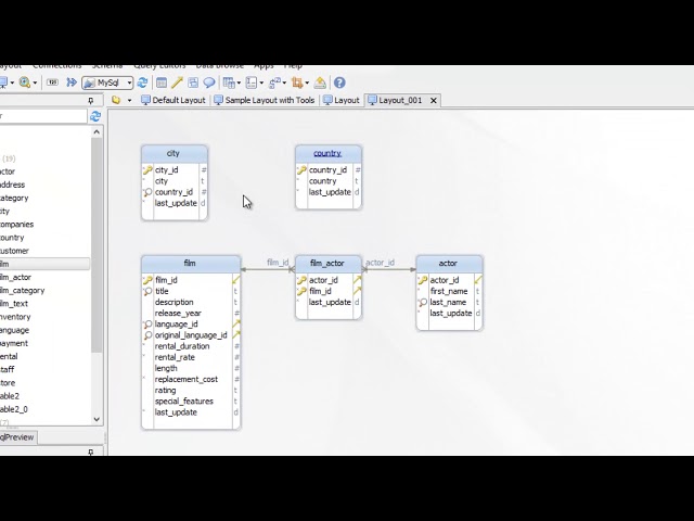 DbSchema Diagram Layouts - visual database designer