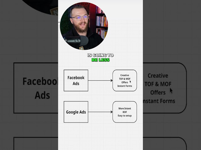 Facebook Ads Sit At The Top Of The Funnel