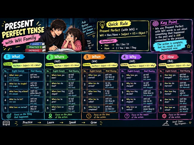 Present Perfect Tense with WH Questions | Teaching My Little Sis