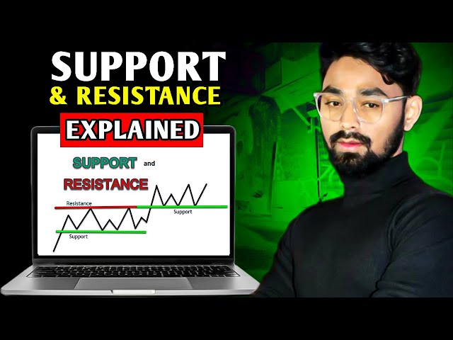 Support & Resistance Trading in Stock Market | Price Action Breakout & Bounce Strategy Explained