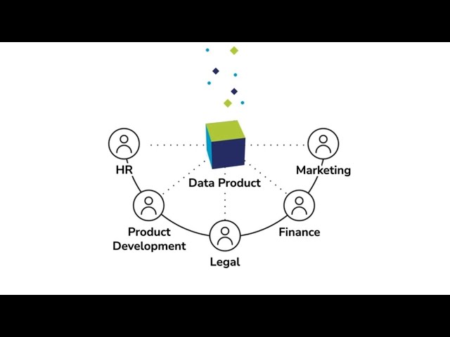Build trusted, AI ready data products in days with Quest