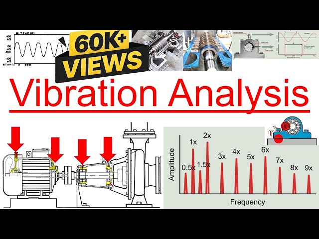 Part 41 - Vibration Analysis - Condition Monitoring in Rotating Equipment